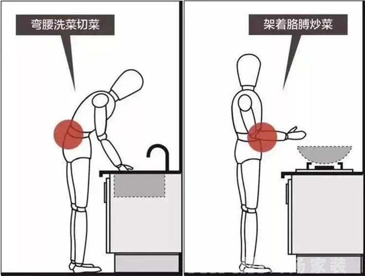 裝修干貨：廚房臺面設計怎么做？鴻揚家裝給你建議