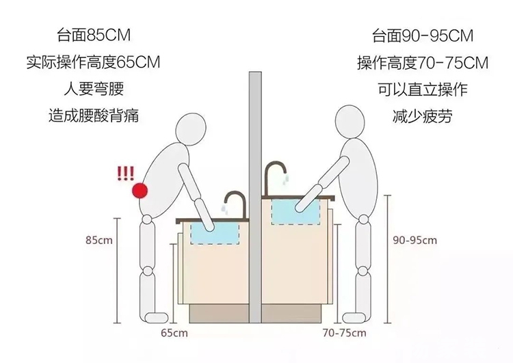 裝修干貨：廚房臺面設計怎么做？鴻揚家裝給你建議