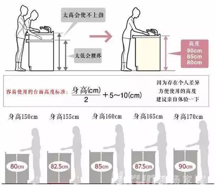 裝修干貨：廚房臺面設計怎么做？鴻揚家裝給你建議