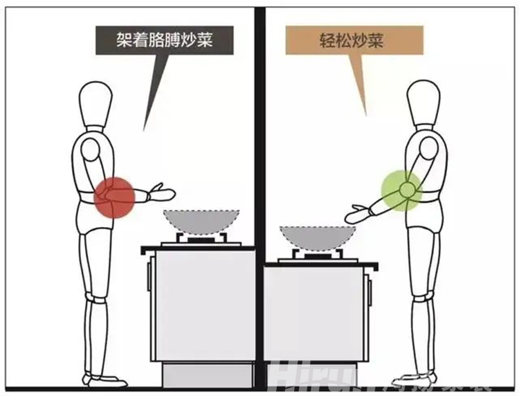 裝修干貨：廚房臺面設計怎么做？鴻揚家裝給你建議