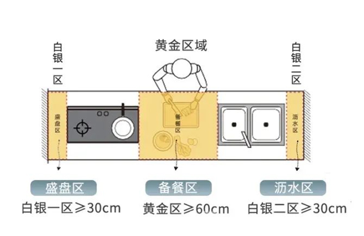 裝修干貨：廚房臺面設計怎么做？鴻揚家裝給你建議