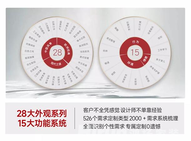 巔峰設(shè)計(jì) 領(lǐng)“潮”前行丨鴻揚(yáng)家裝2023年度色彩趨勢(shì)繽紛發(fā)布