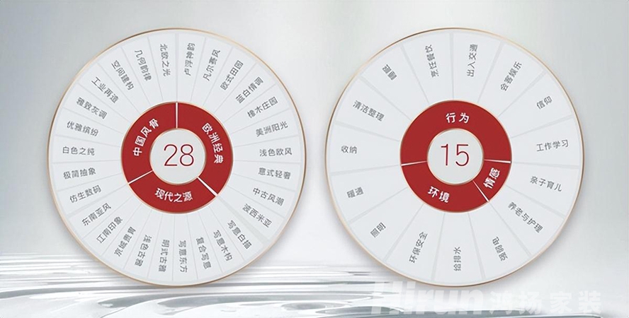 行業(yè)競爭白熱化，家裝品牌必須“將眼光放長遠(yuǎn)”